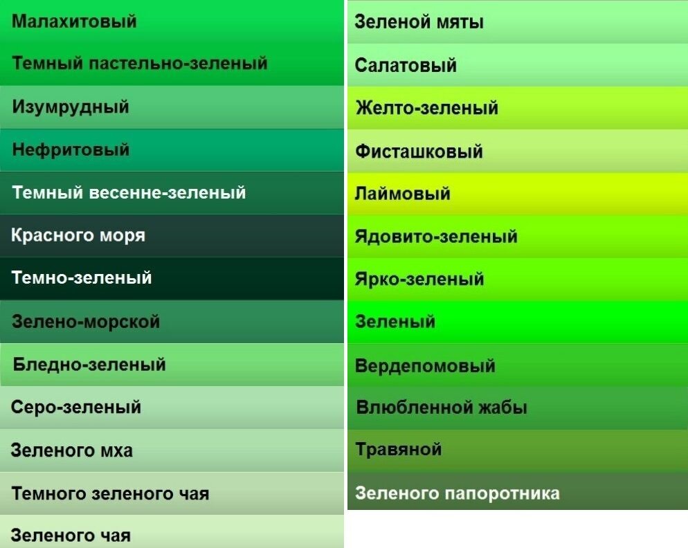 Зеленого цвета это и есть. Оттенки зеленого. Оттенки зелёного цвета. Оттенки зелёного цвета названия. Оттенки зеоеног оцвета.
