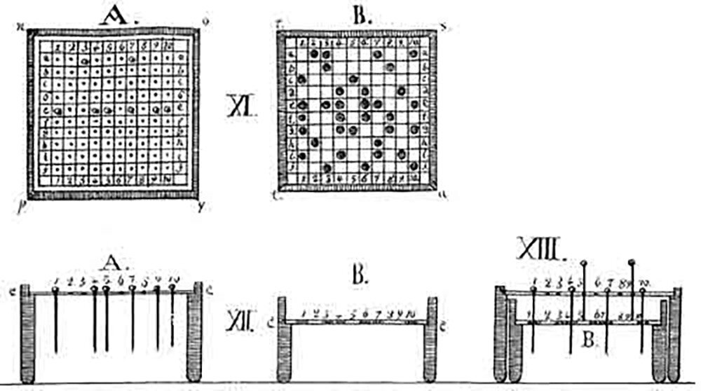 Плоский гомеоскоп сравнивал данные по 10 тысячам признаков