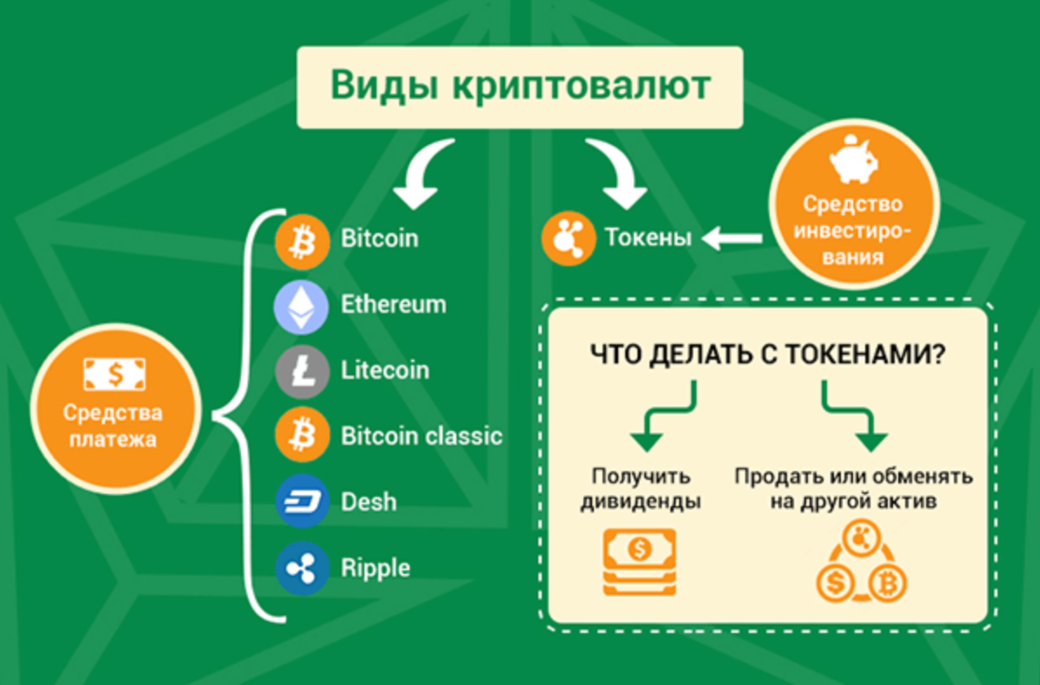 Схема работы криптовалюты