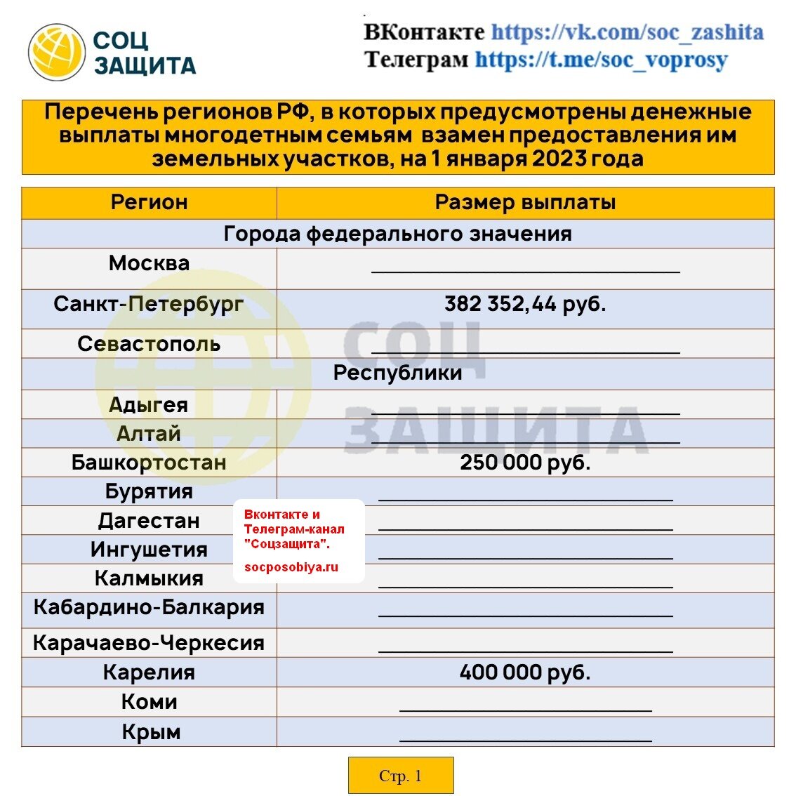 Выплаты многодетным семьям вместо земельного сертификата по регионам РФ