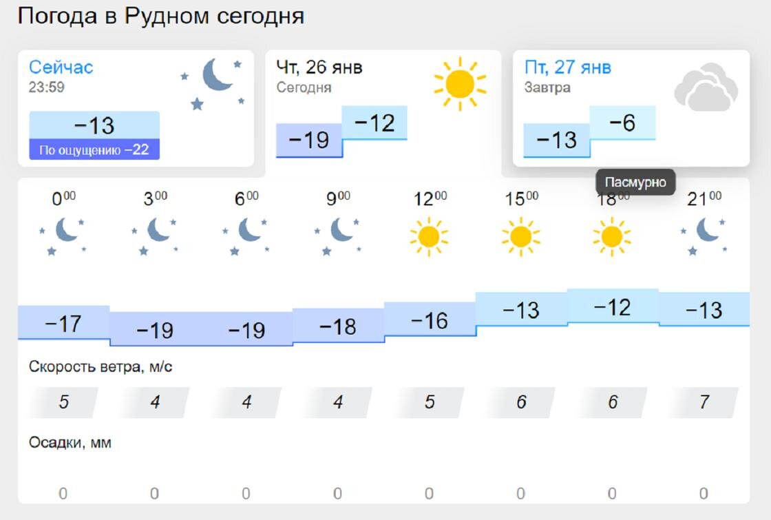   Погода в Рудном:gismeteo.kz