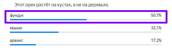 Статистика ответов.