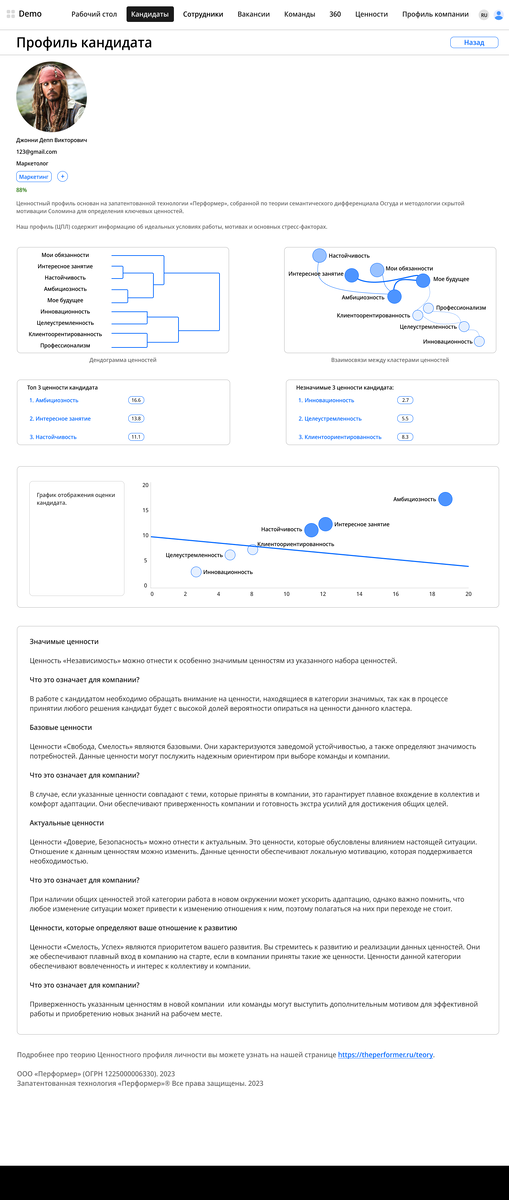 Наша оценка ценностного профиля кандидата. Перформер