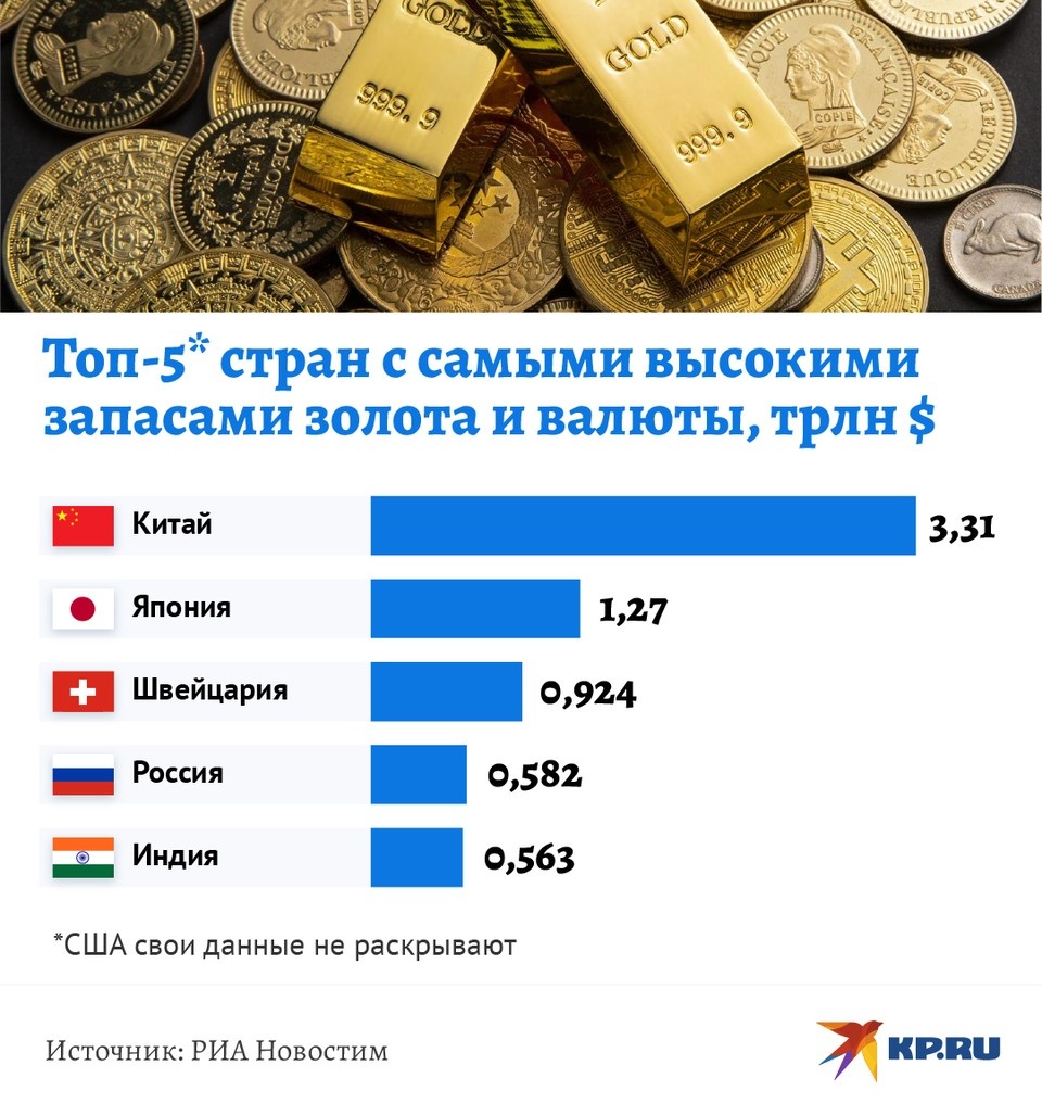   Дмитрий ОРЛОВ