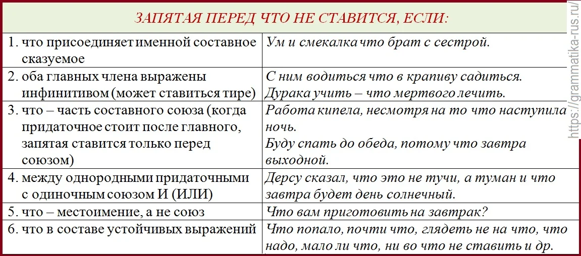 Табл. "Запятая перед что не ставится"