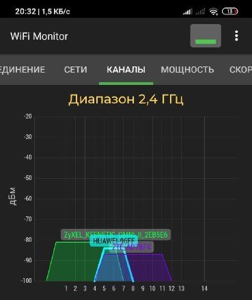 И почему я раньше не сделал WI-FI "бластер", теперь подключаю бесплатный соседский интернет в своей деревне