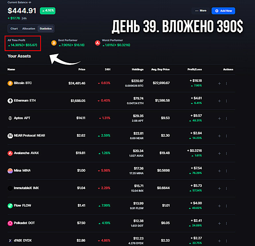 Мой актуальный портфель.