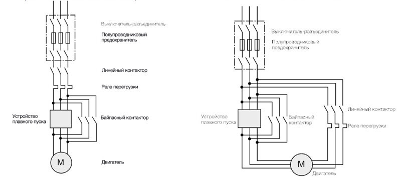 Устройство плавного пуска ESQ-GS7-055 (110А, 380В, 55кВт, встроенный шунтирующий контактор) (ESQ)