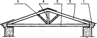Висячие стропила: 1 — мауэрлат; 2 — стропильная нога; 3 — затяжка; 4 — бабка; 5 — подкос