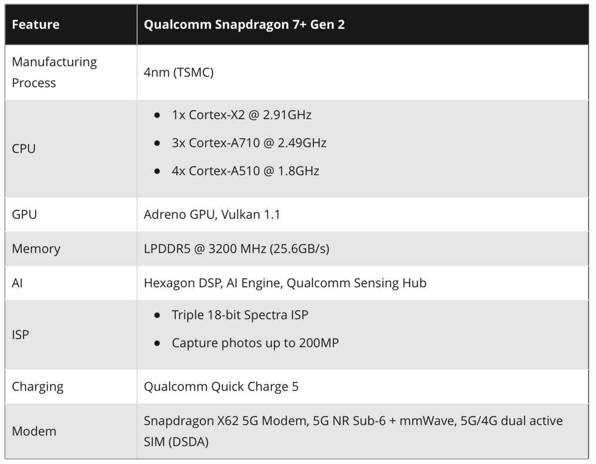 Новый Snapdragon 7+ Gen 2 сильно преобразит Android-смартфоны среднего  класса | За три моря с тремя гаджетами | Дзен