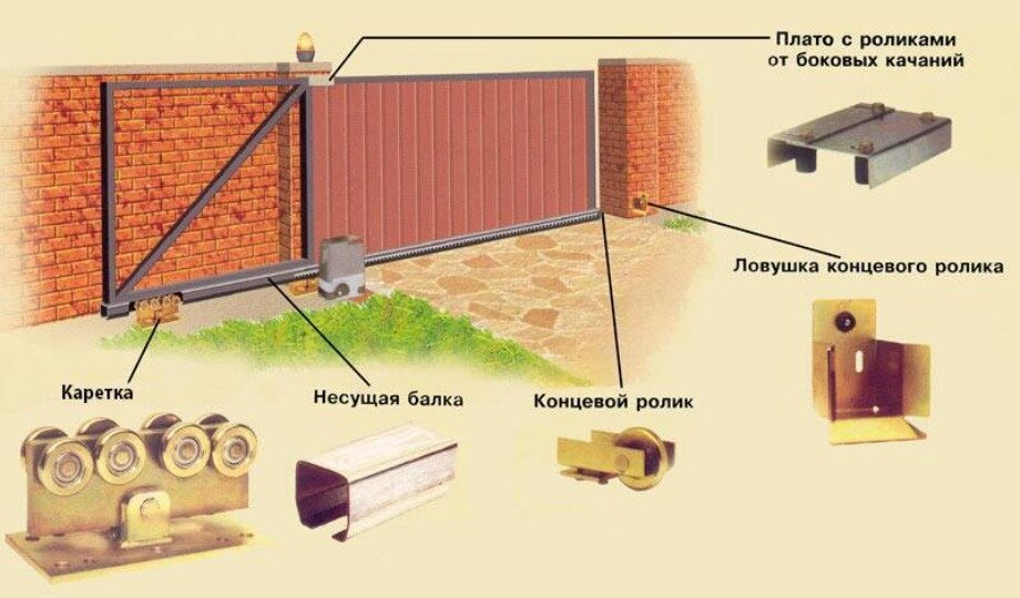 Откатные ворота своими руками пошаговая инструкция видео. Каркас откатных ворот 6000/1500. Дорхан откатные ворота комплектующие. Откатные ворота Дорхан чертеж. Откатные ворота схема установки.