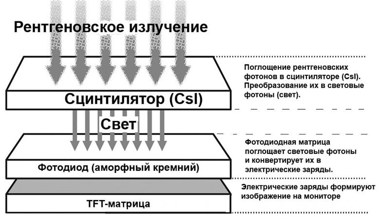 Рентгеновское излучение схема