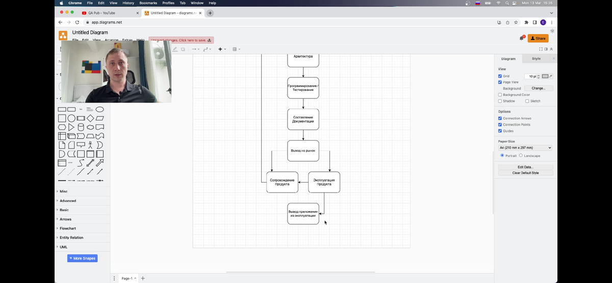 QA Pub | Жизненный Цикл Программных Продуктов