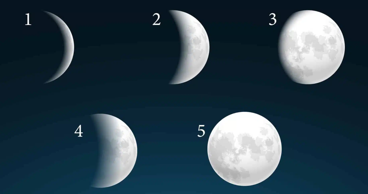 20 апреля какая луна. Луна. Луна и психология. Фазы Луны рисунок. Луна тест.