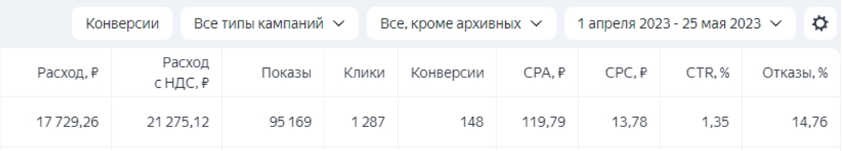 Кадровая лидогенерация или чем интернет-маркетолог может помочь HR
