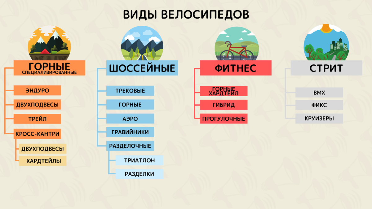 Схема классификации велосипедов