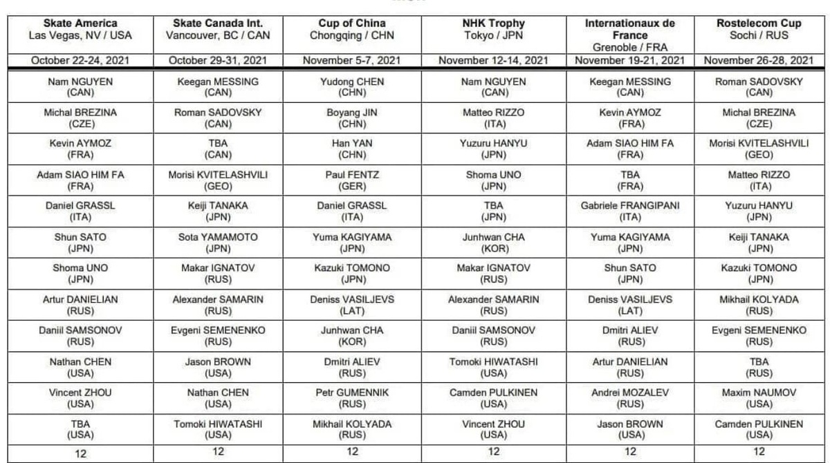 Распределение по этапам Гран При. Мужчины