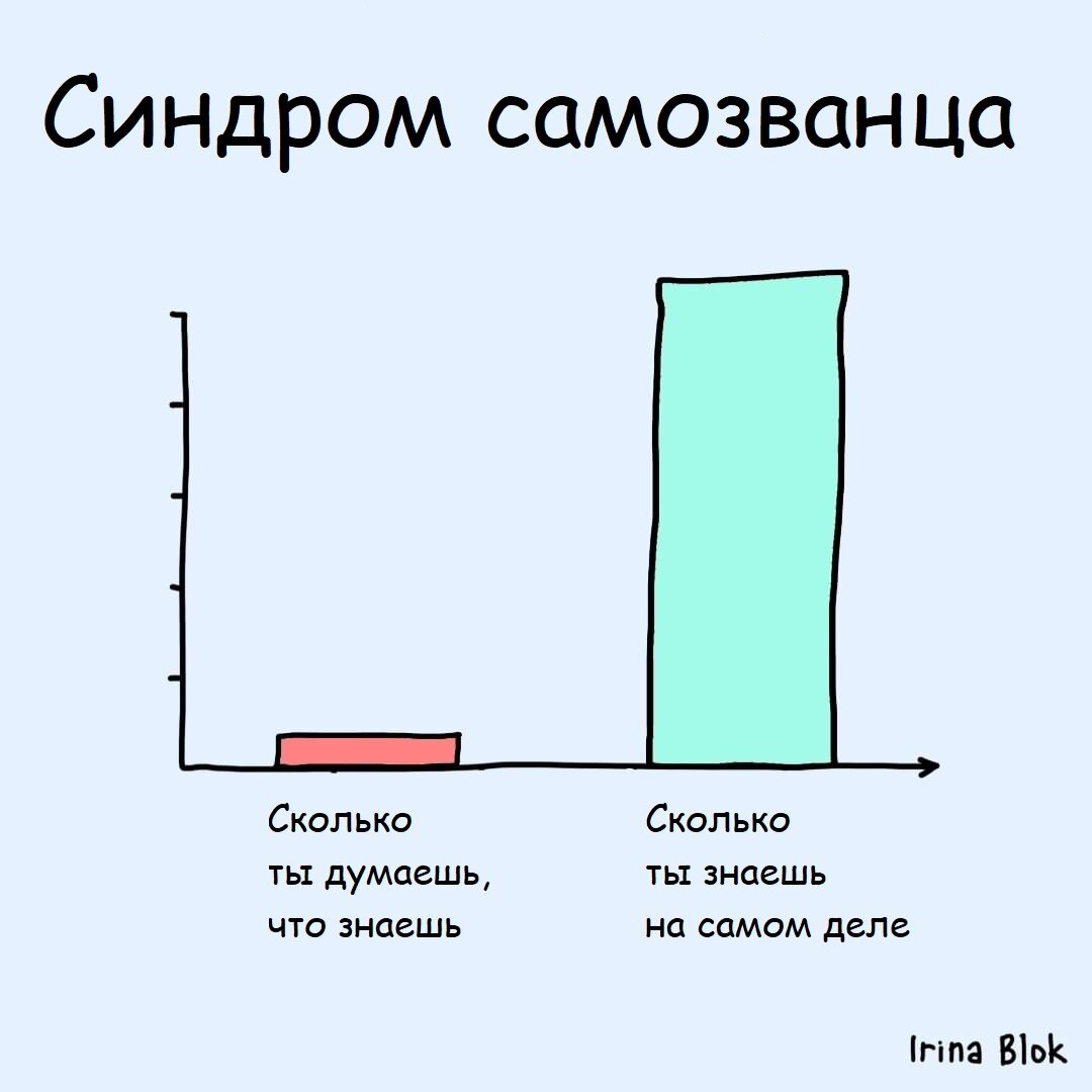 Русская художница из Сан-Франциско рисует забавные графики и диаграмы о  повседневной жизни и работе: 10 примеров | Modern art & fun | Дзен