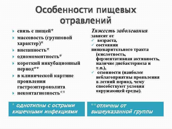 Знаете ли вы, как по внешним признакам отличить коронавирусную инфекцию от пищевого отравления или сосудистых проблем? В докоронавирусные времена все более-менее спокойно относились к диарее или рвоте—частым спутникам летнего сезона. Сейчас же эти симптомы способны вызвать настоящую панику.