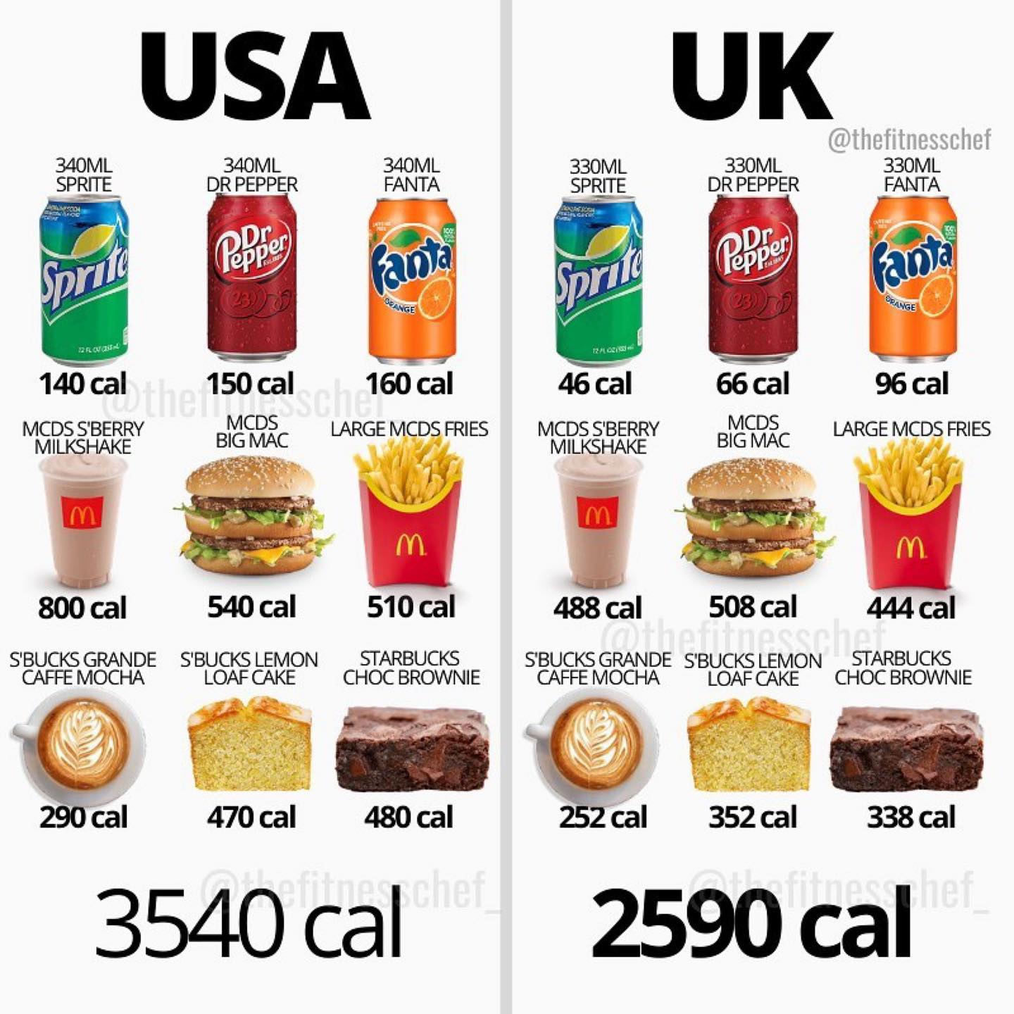 Почему американцы могут есть столько же продуктов, сколько и европейцы, но толстеют быстрее0