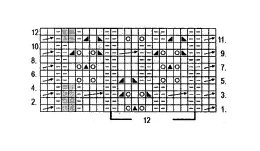 Схема узора спицами. Условные обозначения и выкройка в Галерее.