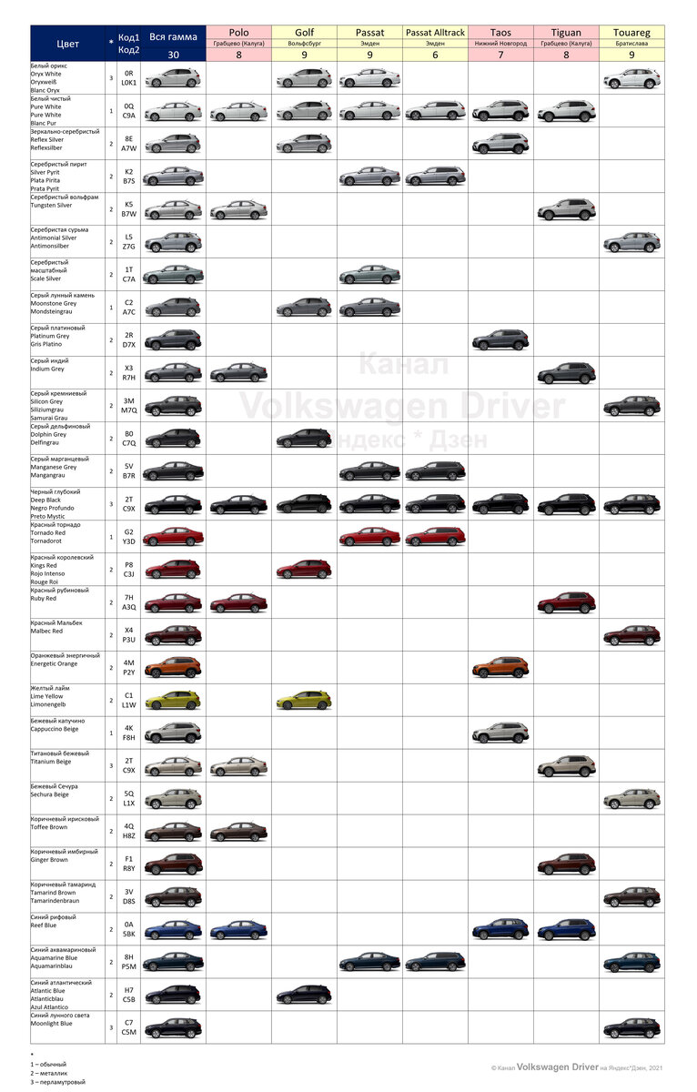 Все цвета Volkswagen в России. Палитра красок и их коды | Volkswagen Driver  | Дзен