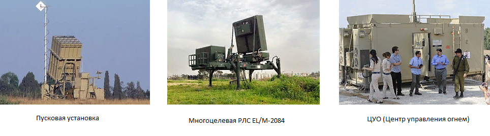 Состав батареи "Железный купол"