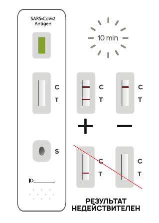 SARS-COV-2-ANTIGEN TEST. "ТестГен".