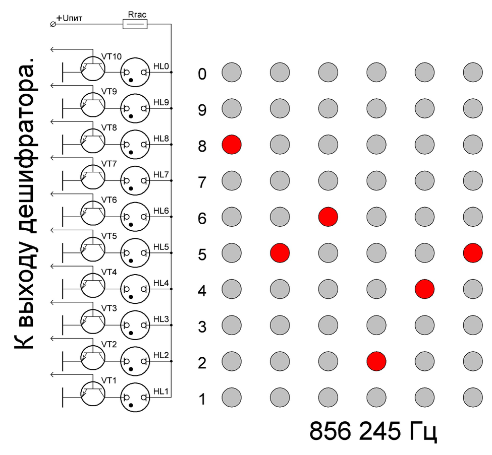 Рис. 1. Индикатор на неоновых лампах подключался к транзисторным счётчикам. И шесть линеек лампочек показывали частоту.