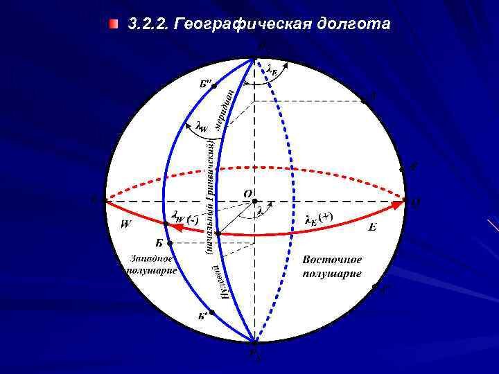географическая долгота.