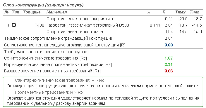 Что теплее, дом из газобетона или сруб из дерева? Показываю расчеты7