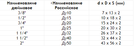 Прокладка для полотенцесушителя, 45х31х2,5 мм