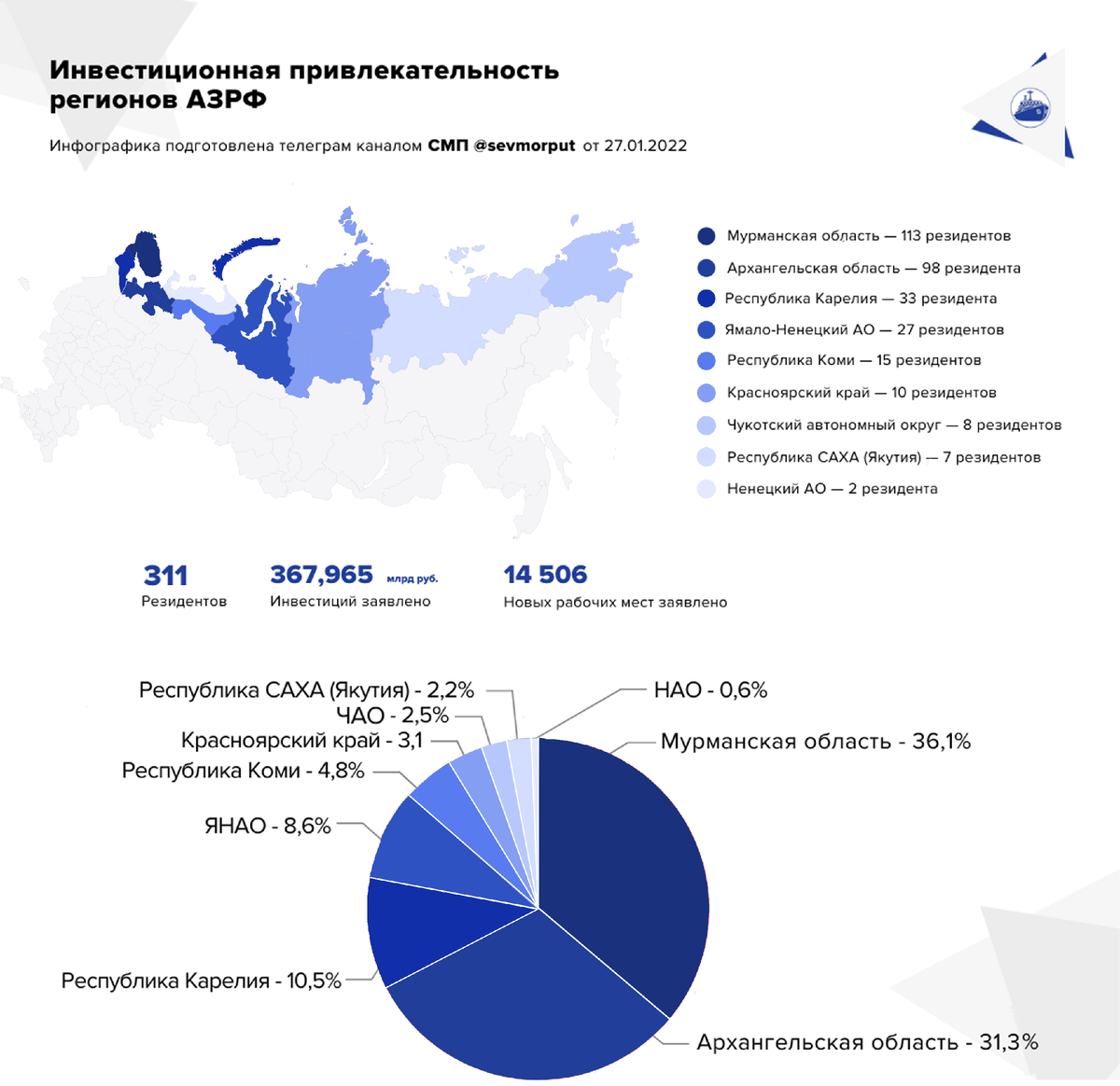 Рост региона. Красноярский край привлекательность региона. Хорватия телеграм каналы. Телеграмм канал нац проекта БКД. Телеграм канал финансы Израиля.