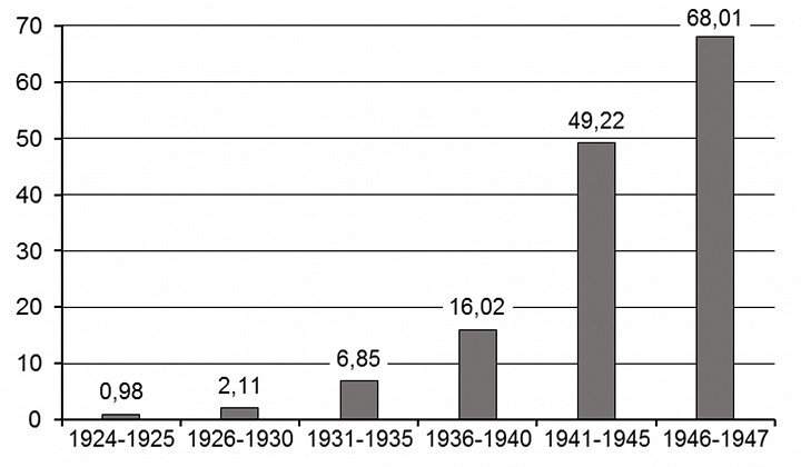 Деньги и Путин (к 300-летию Российской империи)