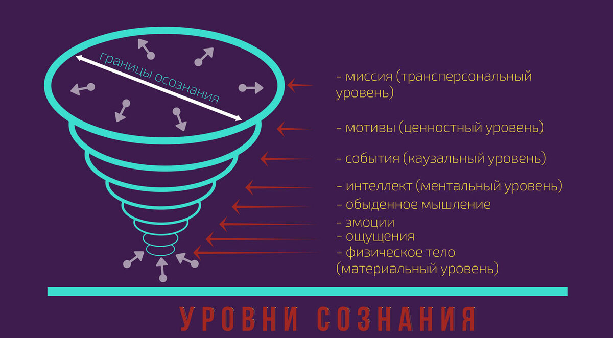 Вибрационная шкала хокинса в картинках