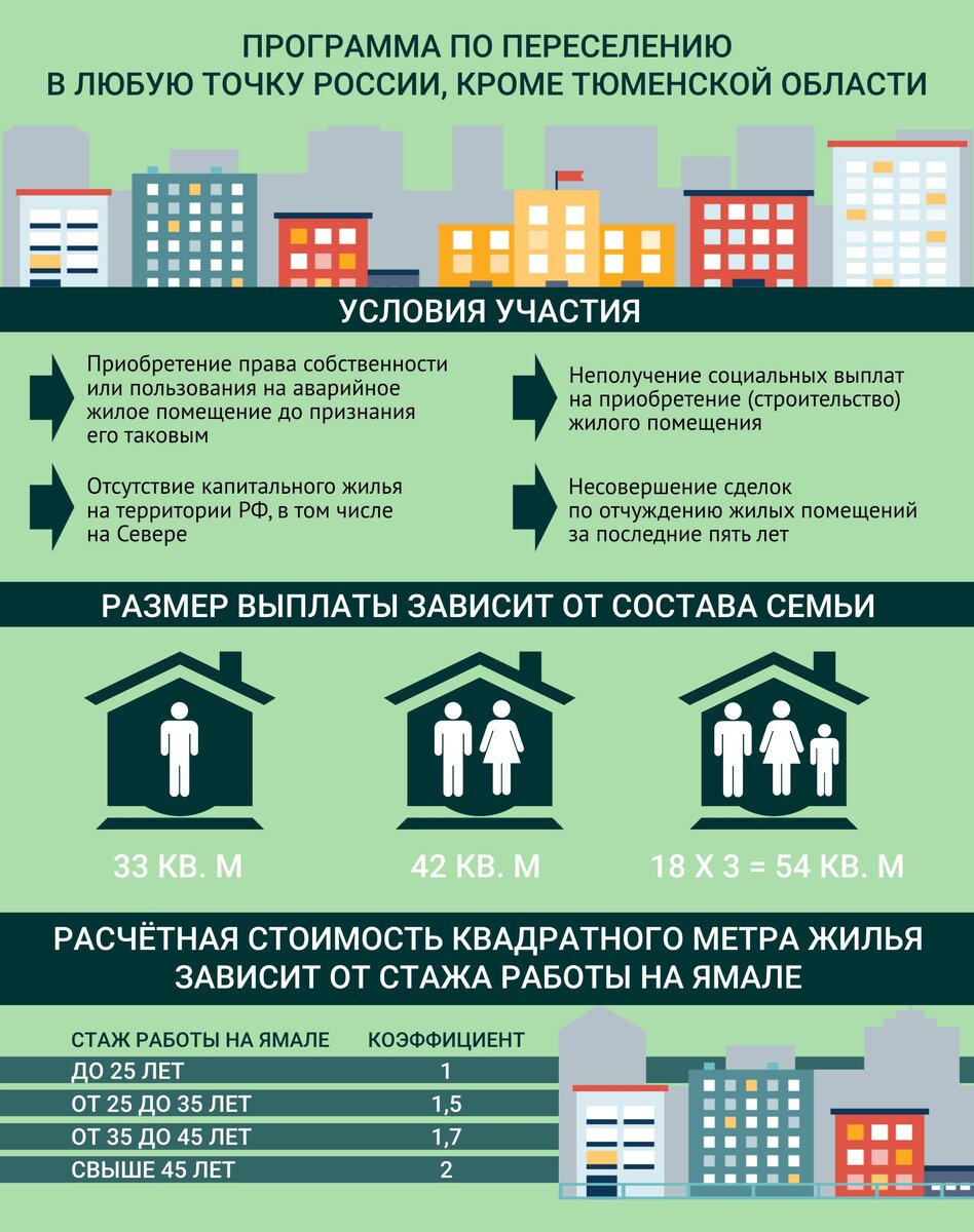 Программа переселения районы. Программа переселения в россию. Программа переселения соотечественников. Программа соотечественники. Сертификат на переселение из районов крайнего севера.