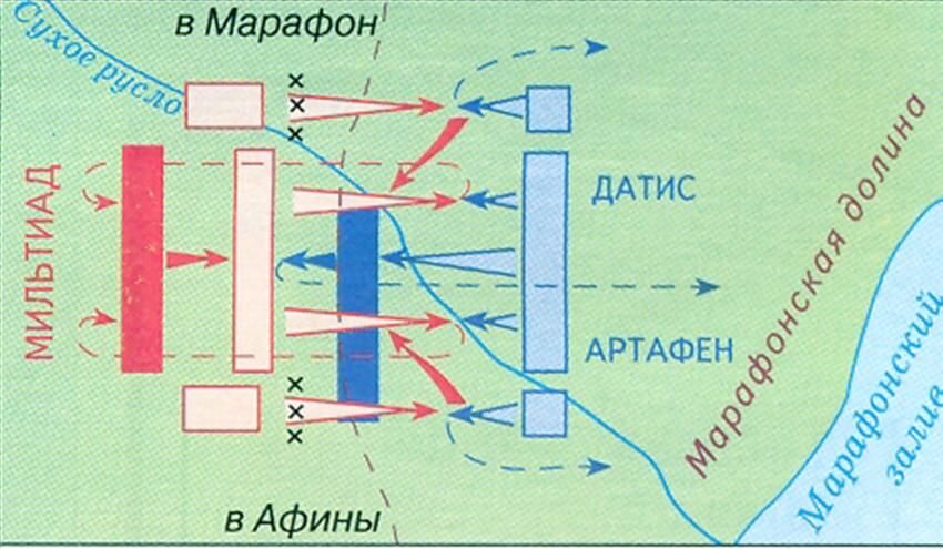 490 г до н э битва. Битва при марафоне 490 г до н.э. Битва при марафоне схема сражения. Марафонская битва схема. Марафонская битватсхема.