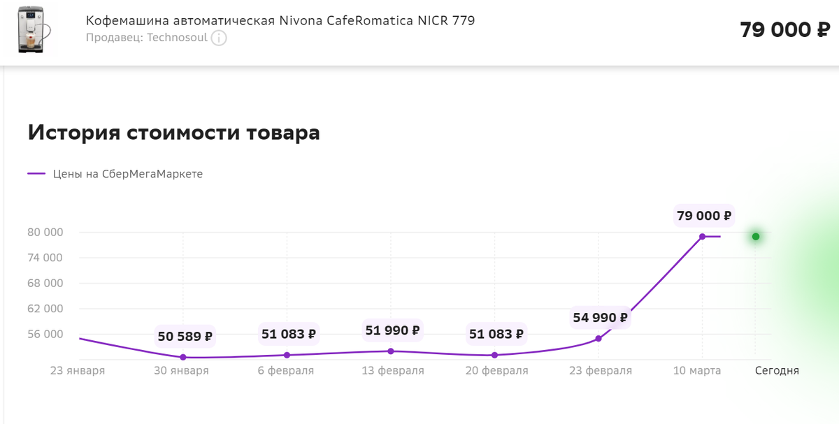 Официально, кстати, кофемашина  подорожала только на 11,66%. Именно такие цифры гуляют по столам чиновников в официальных сводках Росстата.