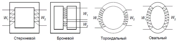 Обмотки трансформаторов