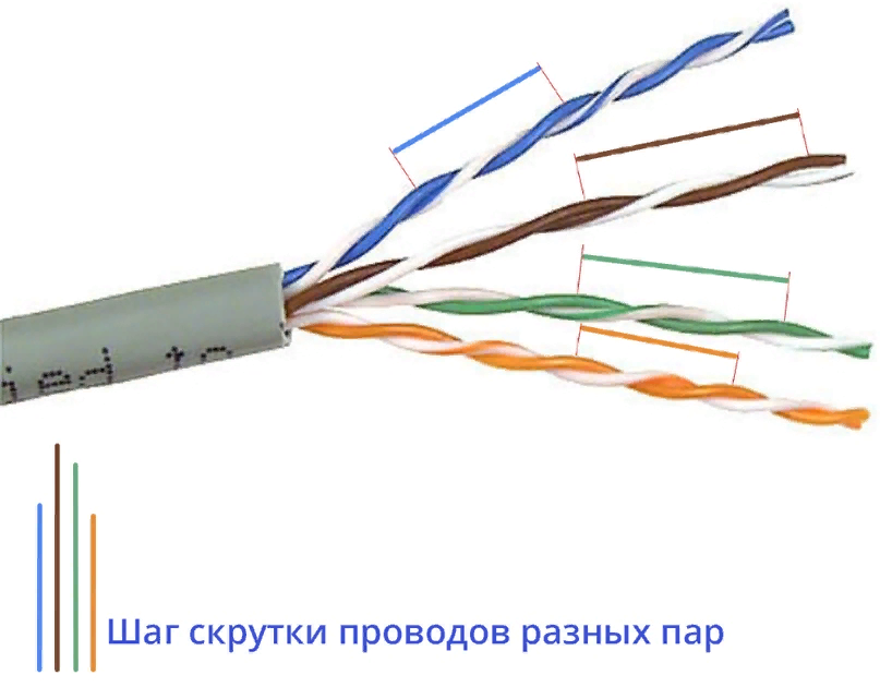 витая пара скорость интернета
