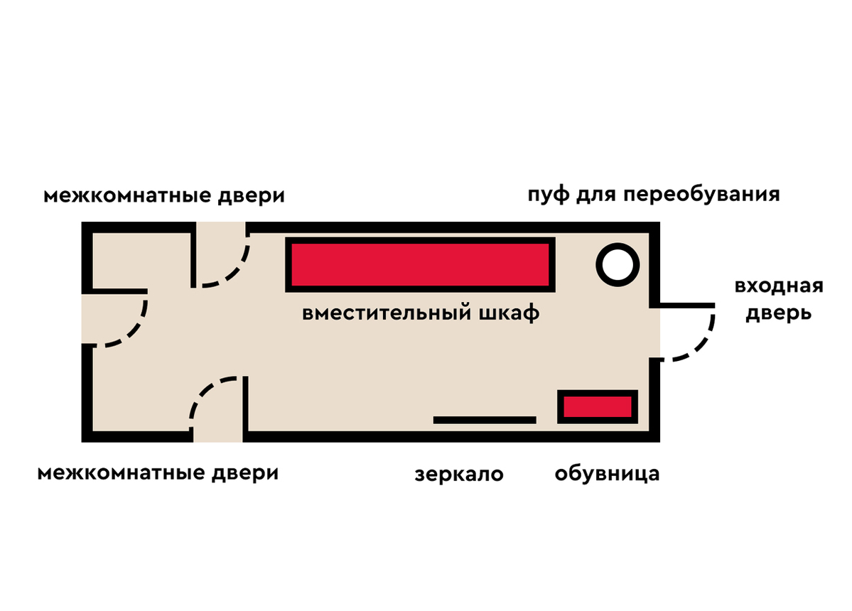 Дизайн прихожих для разных планировок | Torex Стальные двери | Дзен