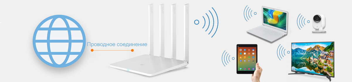 Режим точка доступа (Access Point).