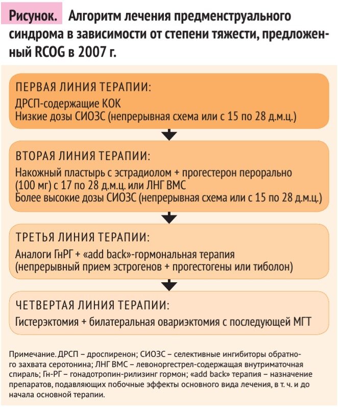 ПМС и обострение болезней: что происходит перед менструацией?