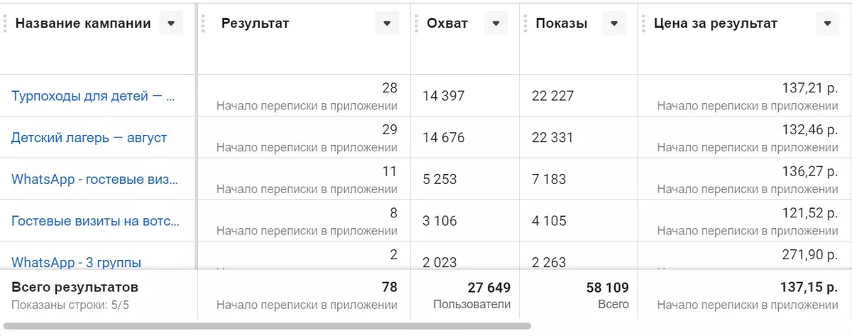 *отчет 2 - сообщения в WhatsApp (заявки доставляются напрямую в отдел продаж).