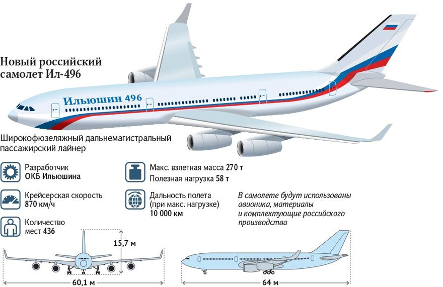 Ил 96 рисунок