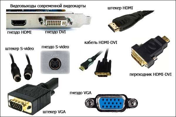 Видеокарта вывод звука. Разъемы мониторов ВГА HDMI. Типы кабелей для монитора таблица. Разъем по типу HDMI для монитора. Подключить проектор к компьютеру DVI HDMI.