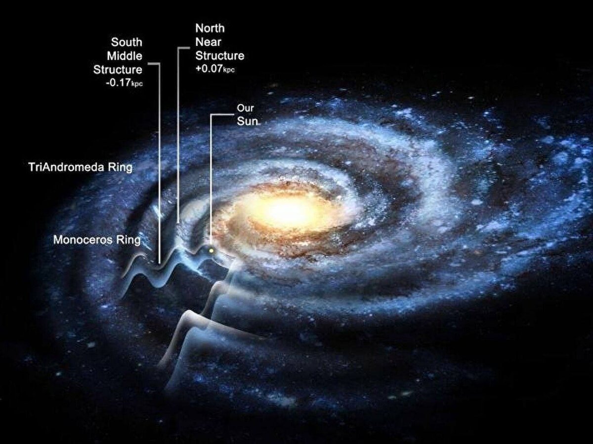 Что в центре нашей Галактики Млечный путь. Орбита и расположение солнца в галактике Млечный путь. Наша Солнечная система в галактике. Солнечная система в Млечном пути расположение.