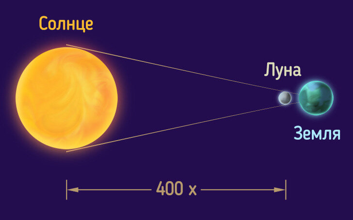 Многоликая Вселенная