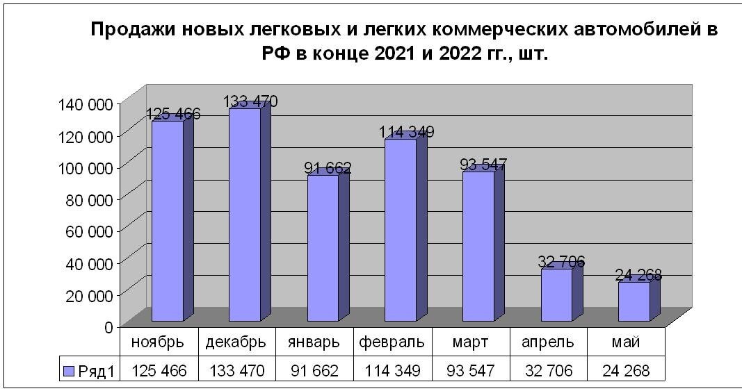 Составлено по данным АЕБ 