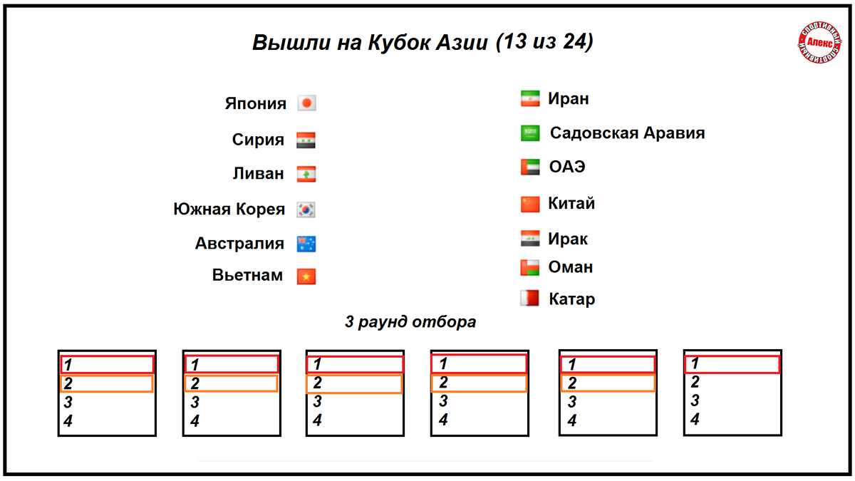 Индонезия ирак прогноз на матч